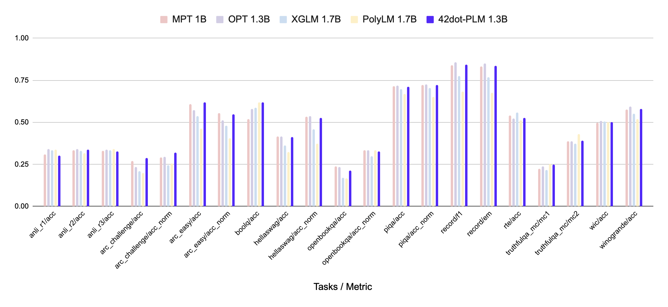 plm_benchmark_en.png