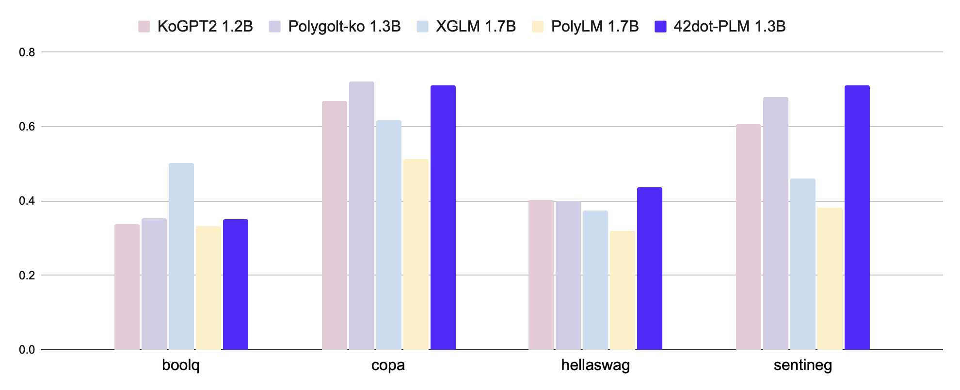 plm_benchmark_ko.png