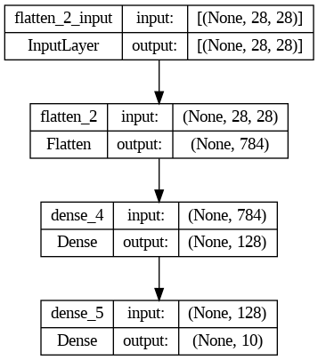 test_keras_plot_model.png