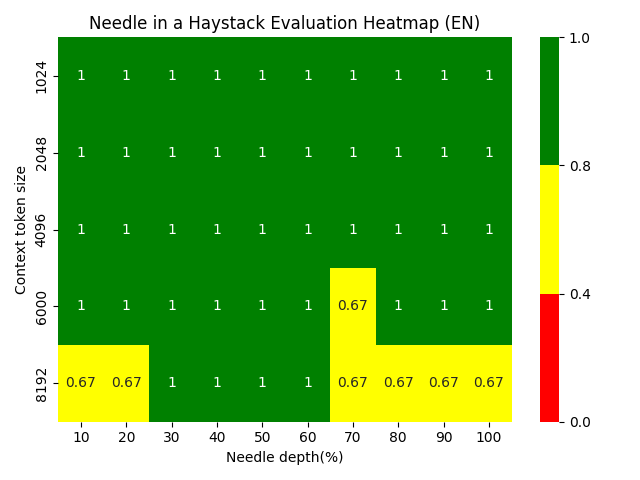 niah_heatmap_en.png