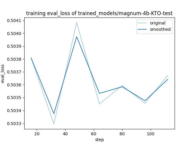 training_eval_loss.png