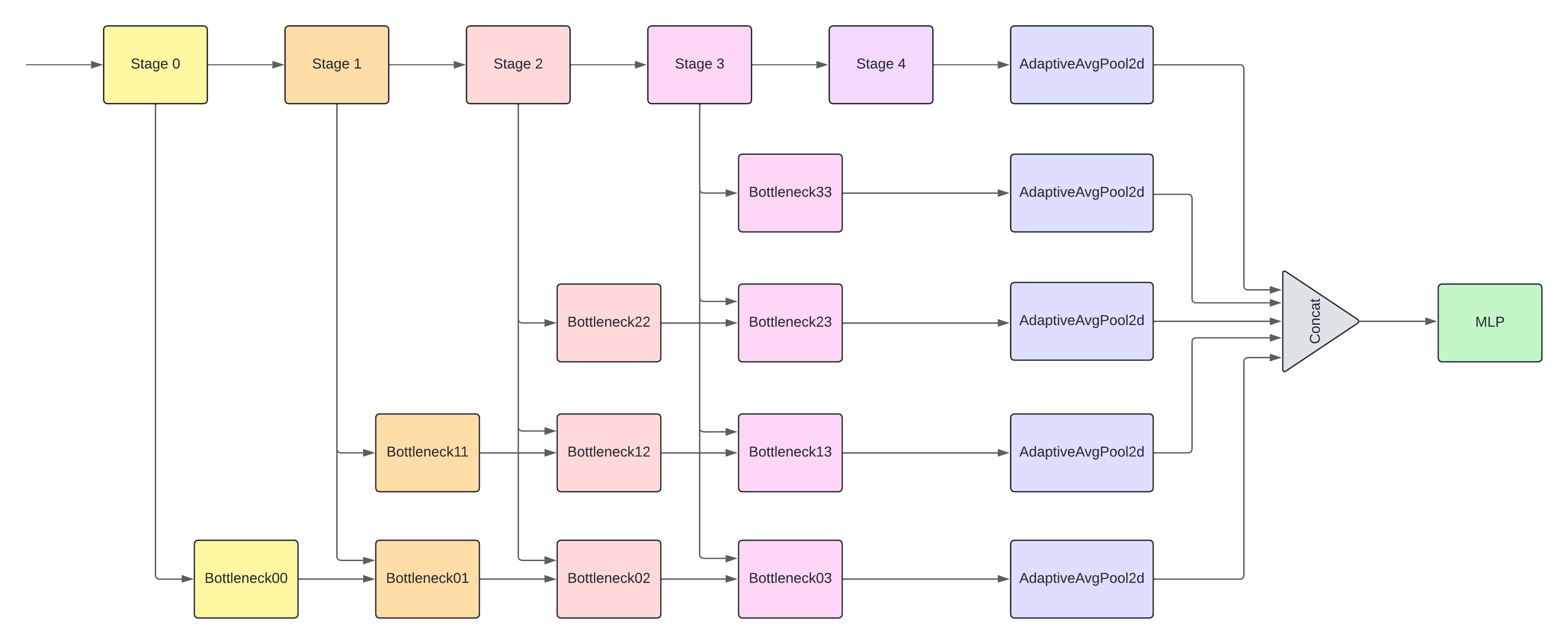 model-architecture