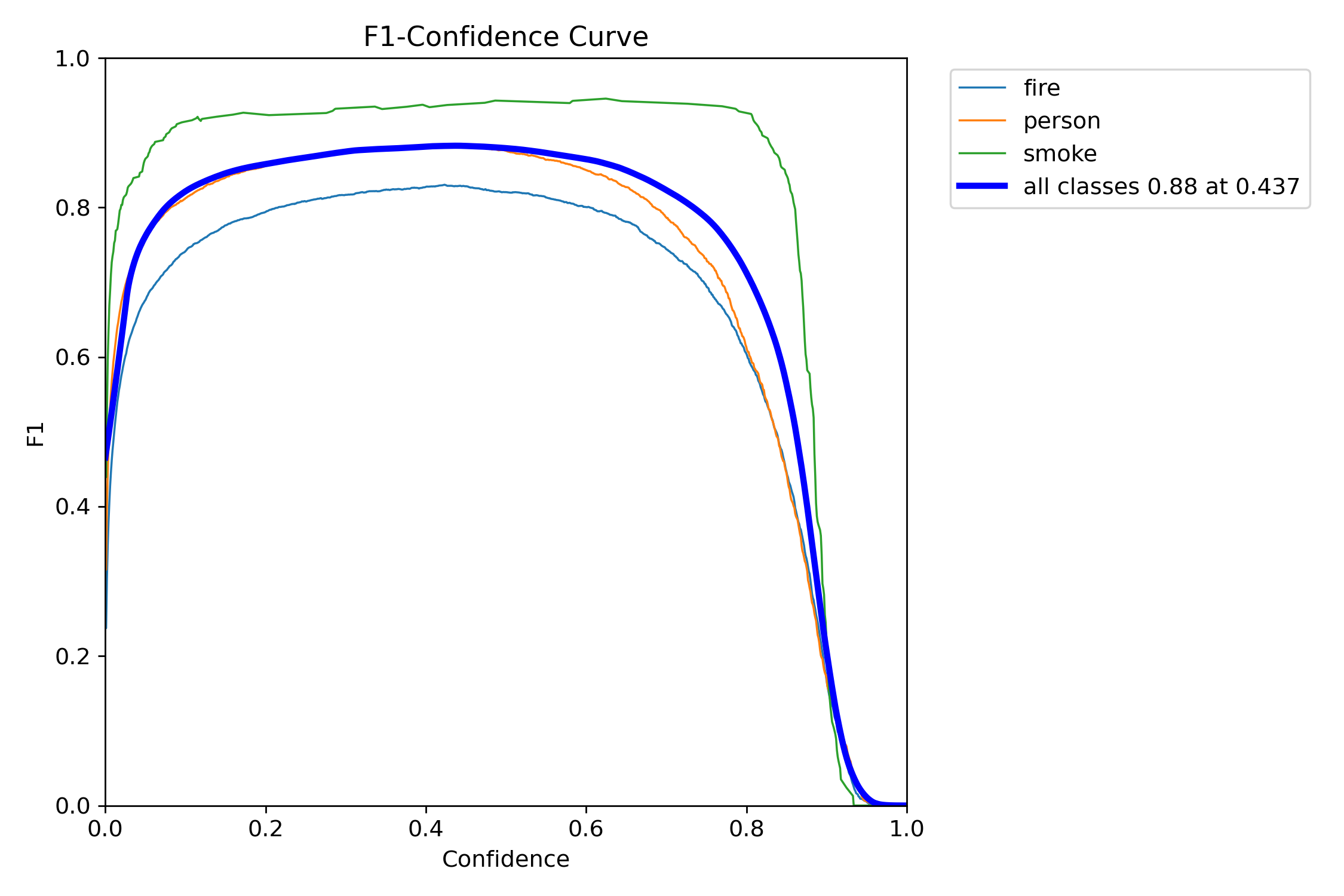 F1_curve.png