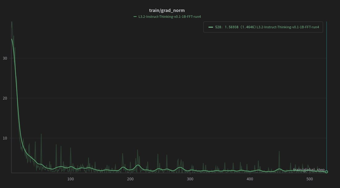 train/grad_norm