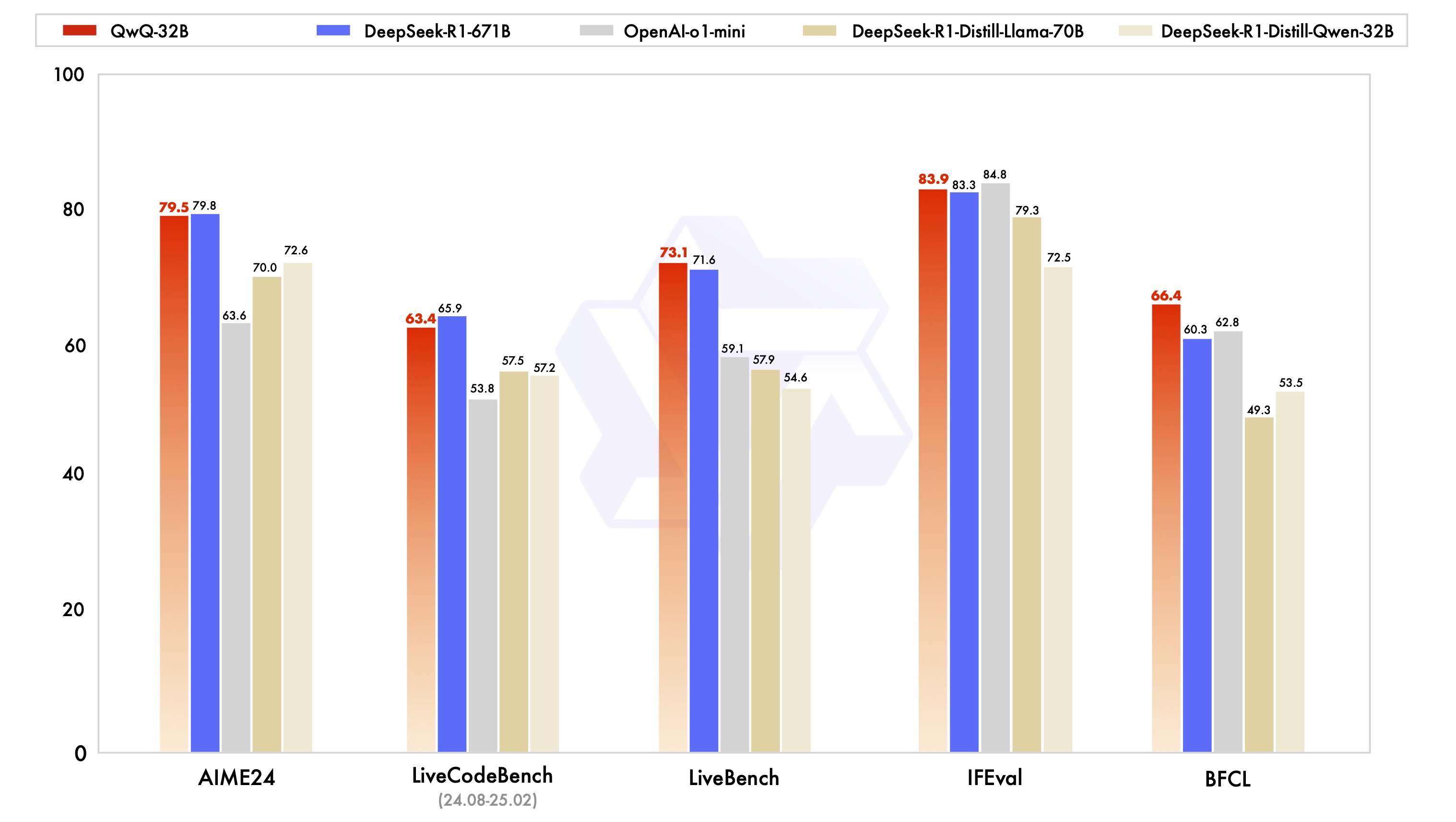 benchmark.jpg