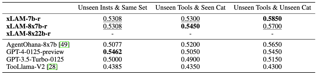 xlam-toolbench