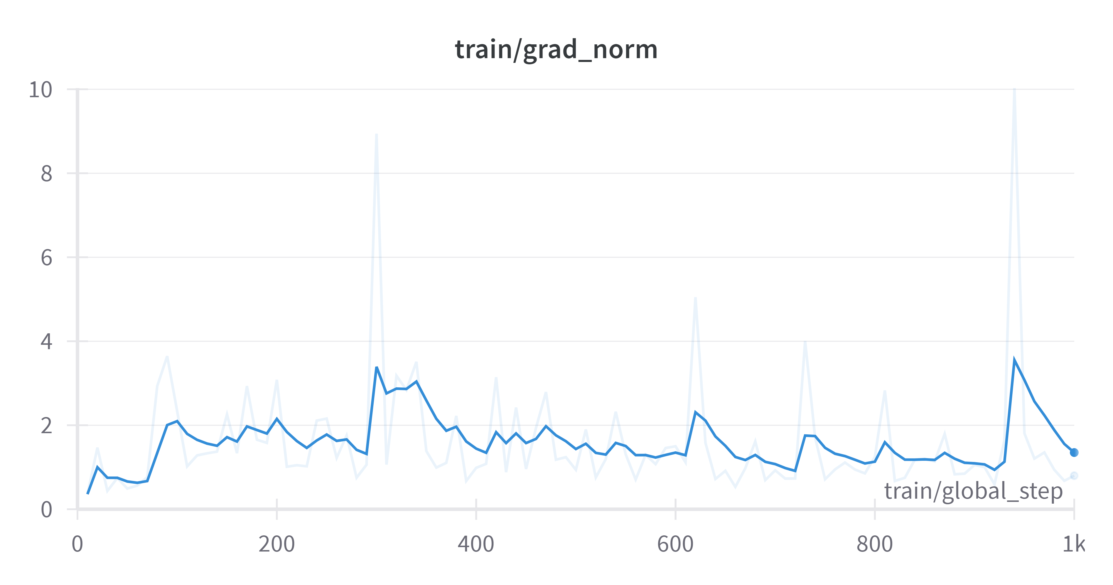 W&B Chart 3_25_2024, 12_19_43 AM.png