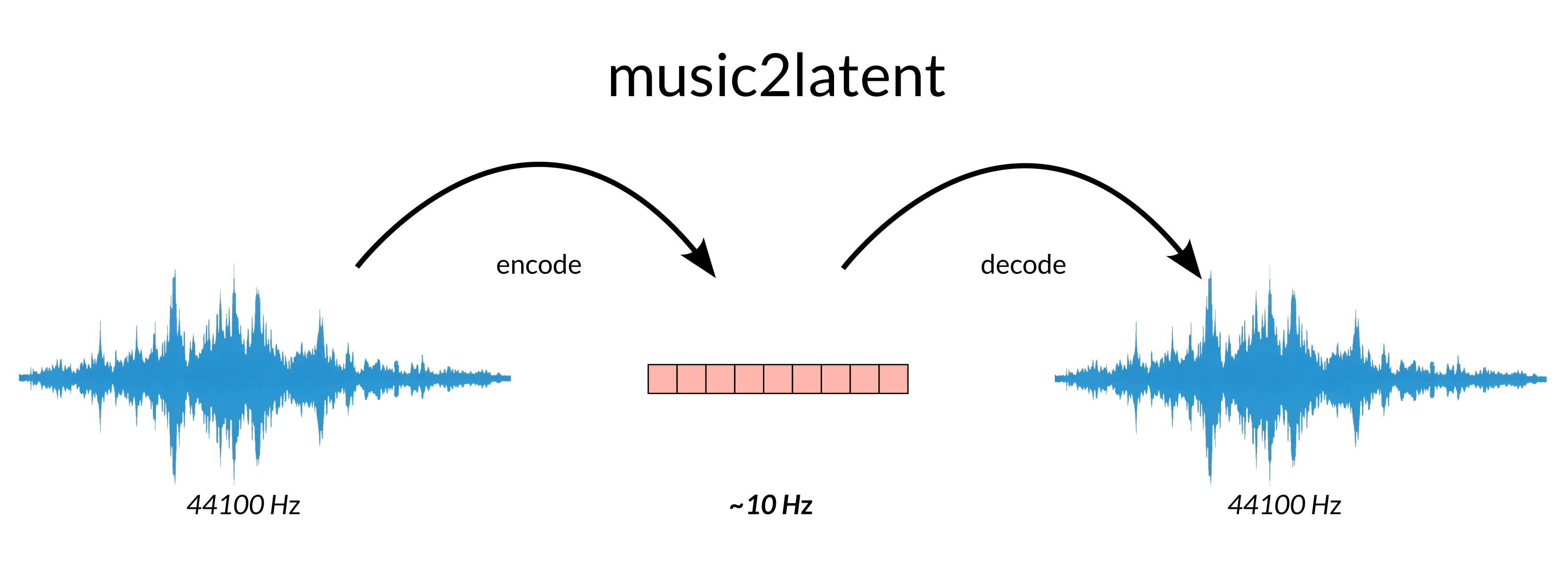 music2latent