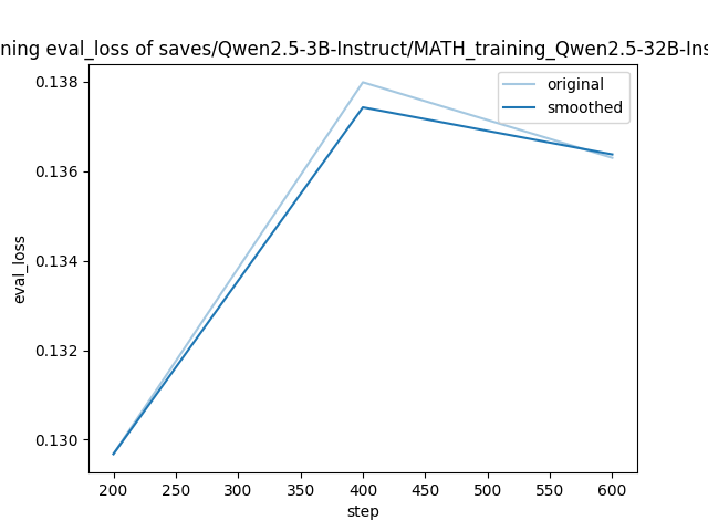 training_eval_loss.png