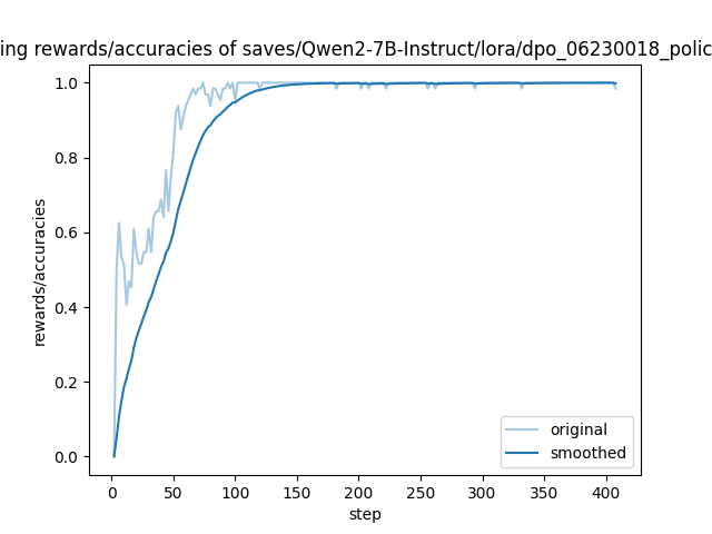 training_rewards_accuracies.png