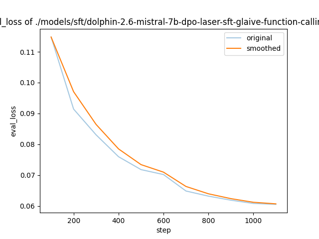 training_eval_loss.png