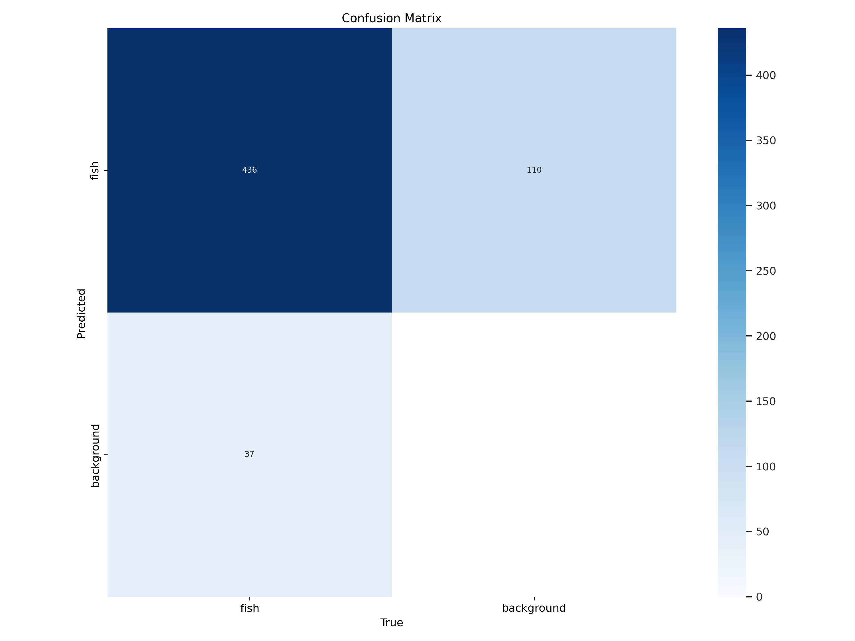 Confusion Matrix