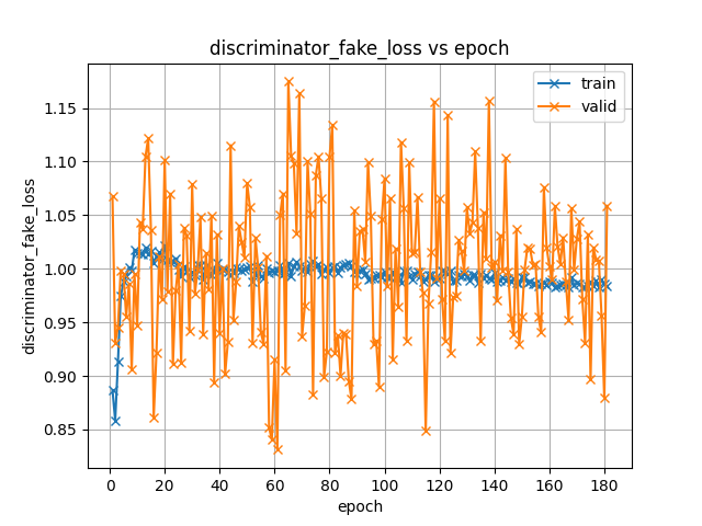 discriminator_fake_loss.png