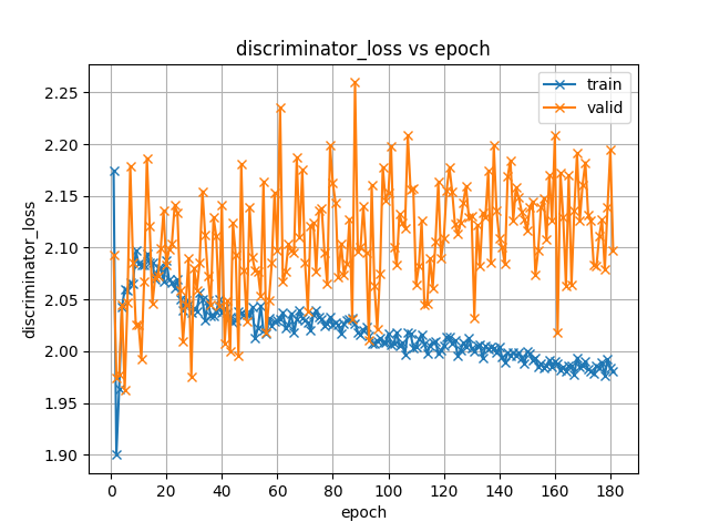 discriminator_loss.png