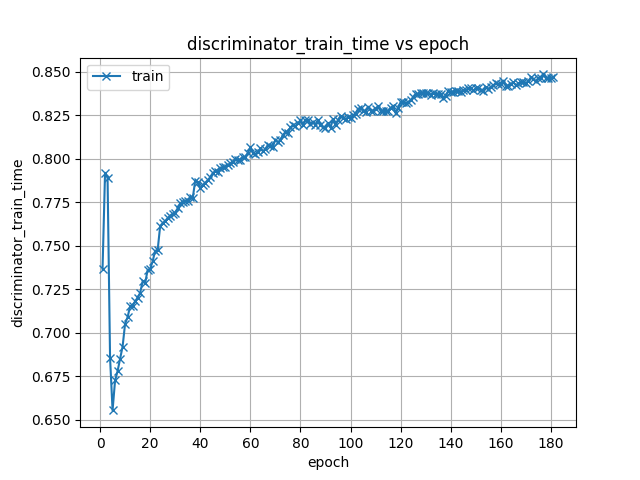 discriminator_train_time.png