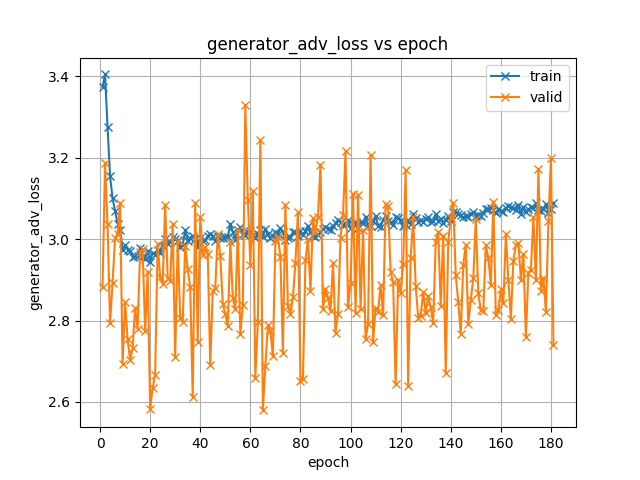 generator_adv_loss.png