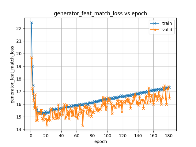 generator_feat_match_loss.png