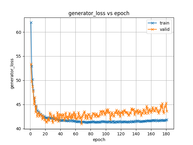 generator_loss.png