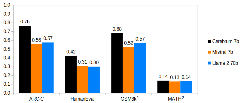 benchmarking_chart