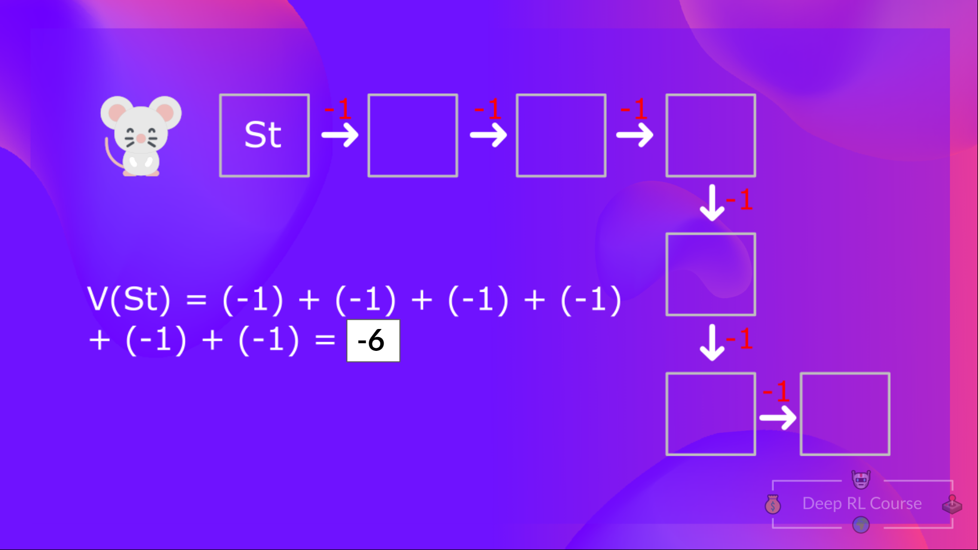 Bellman equation