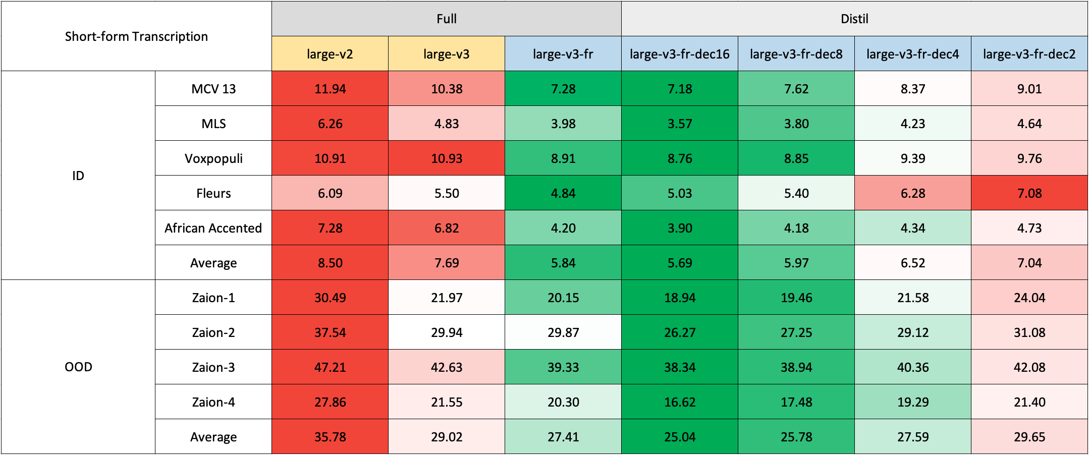 eval-short-form