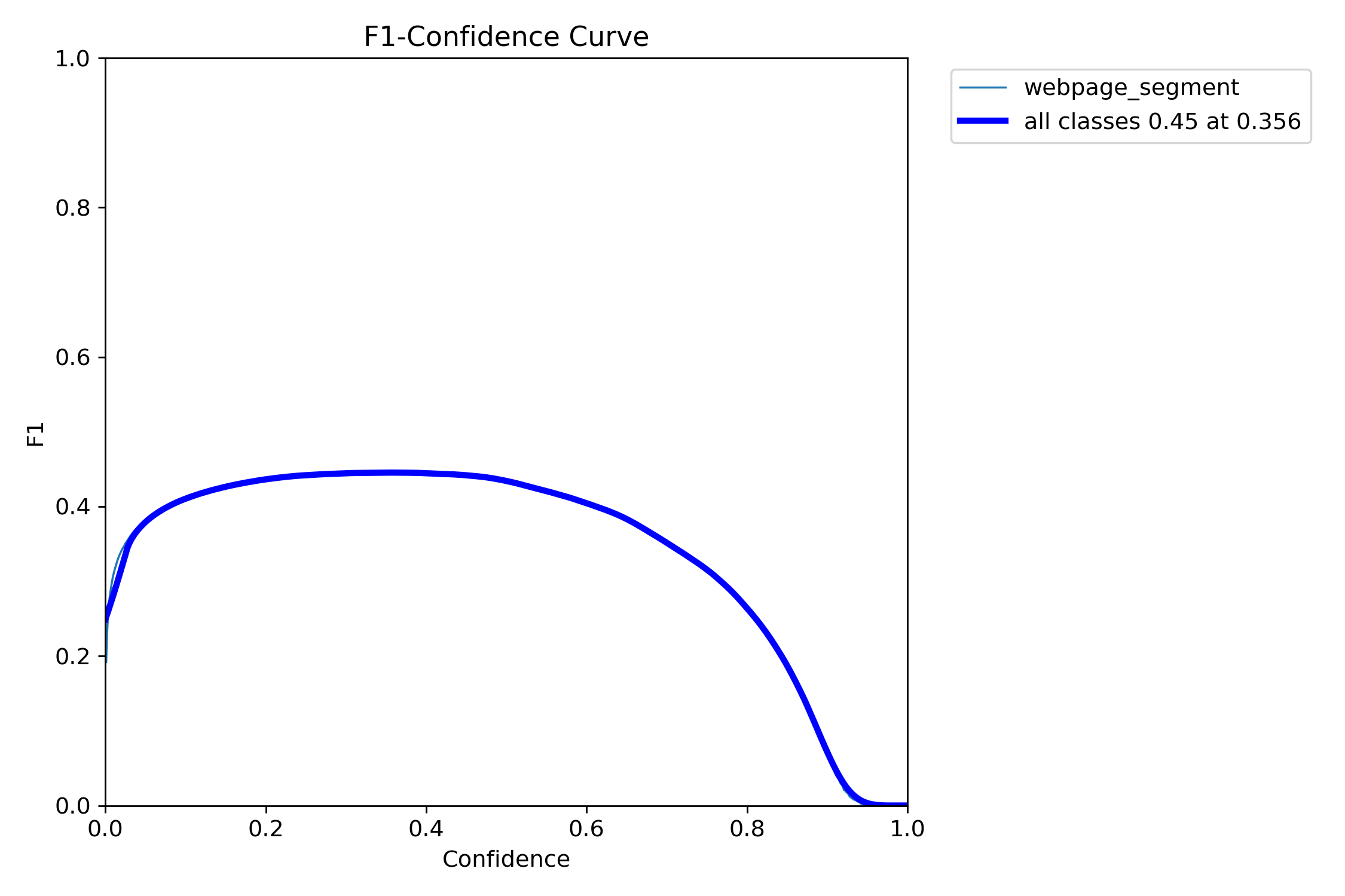 F1_curve.png