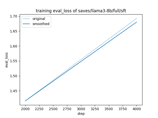 training_eval_loss.png