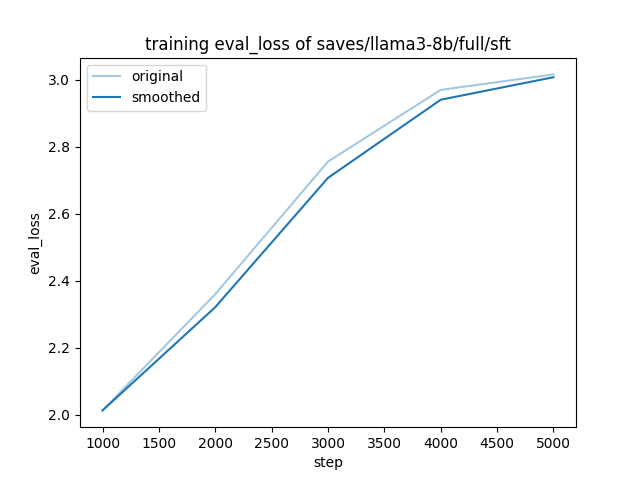 training_eval_loss.png