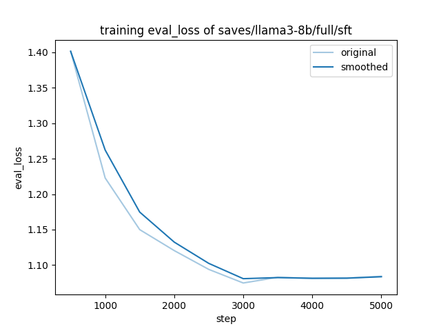 training_eval_loss.png