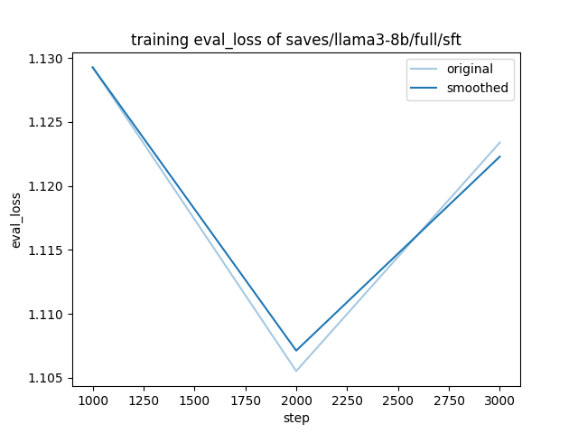 training_eval_loss.png