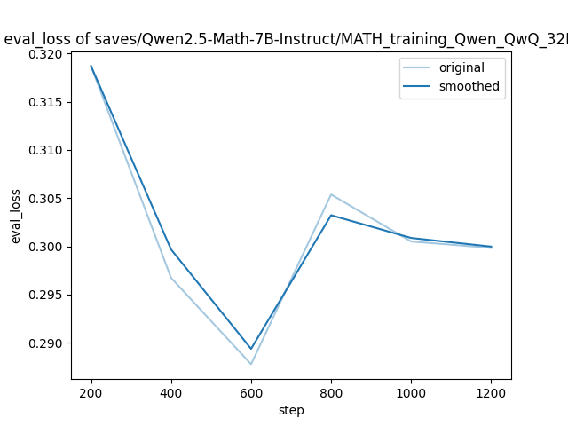 training_eval_loss.png