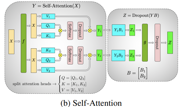 parallelism-tp-parallel_self_attention.png