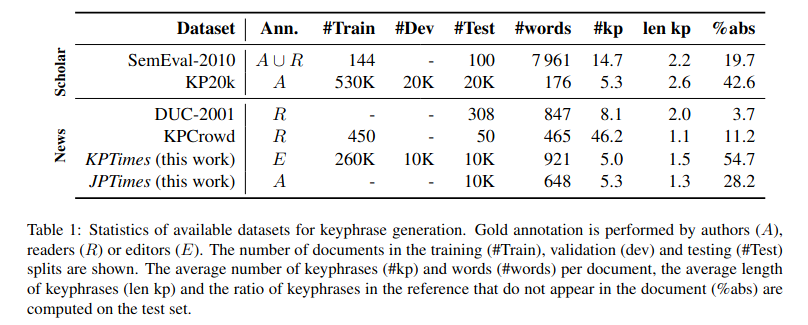 KPTimes dataset summary