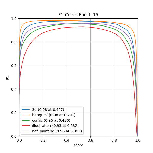 plot_f1_curve.png