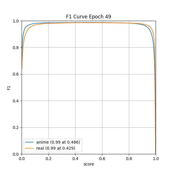 plot_f1_curve.png