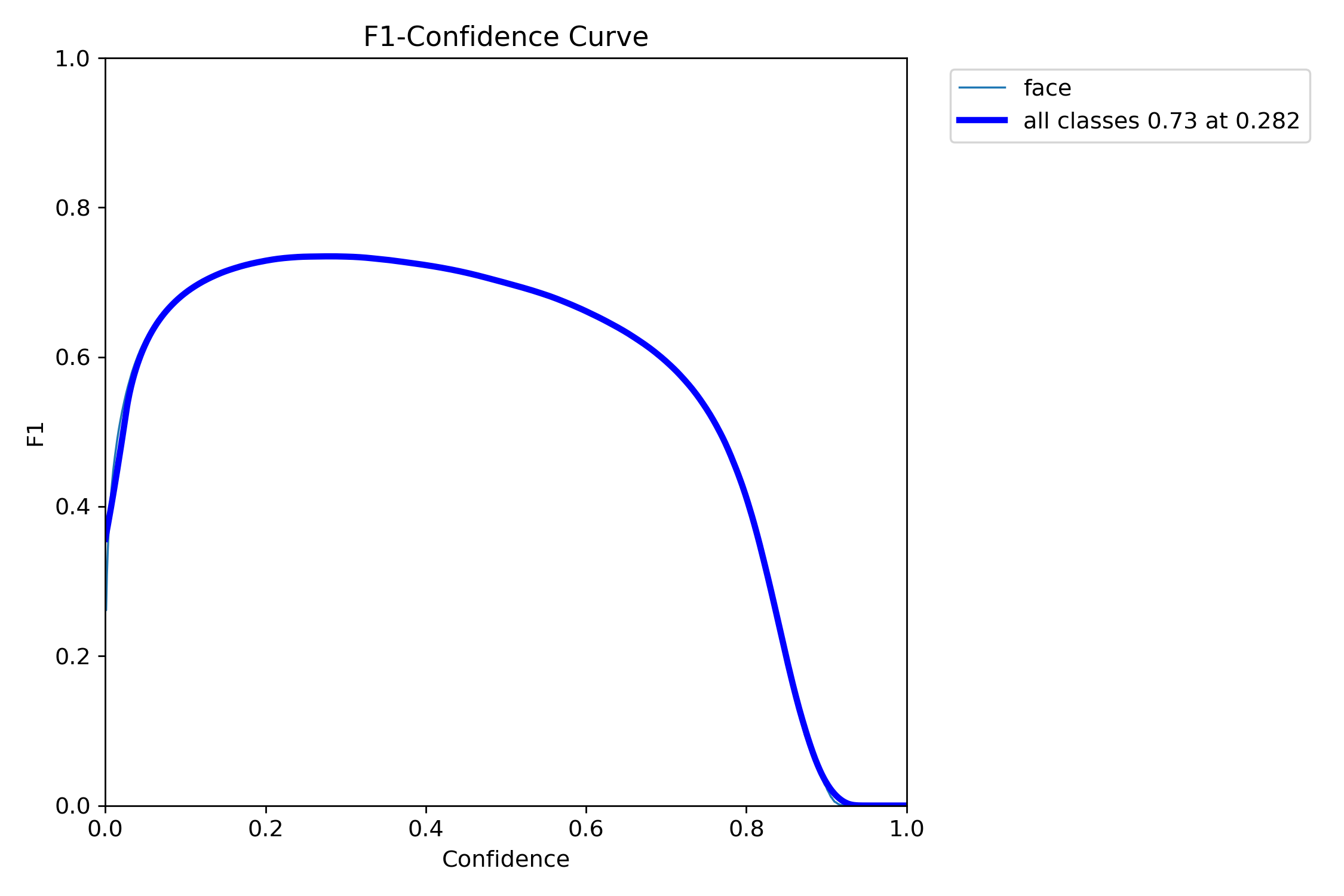 F1_curve.png