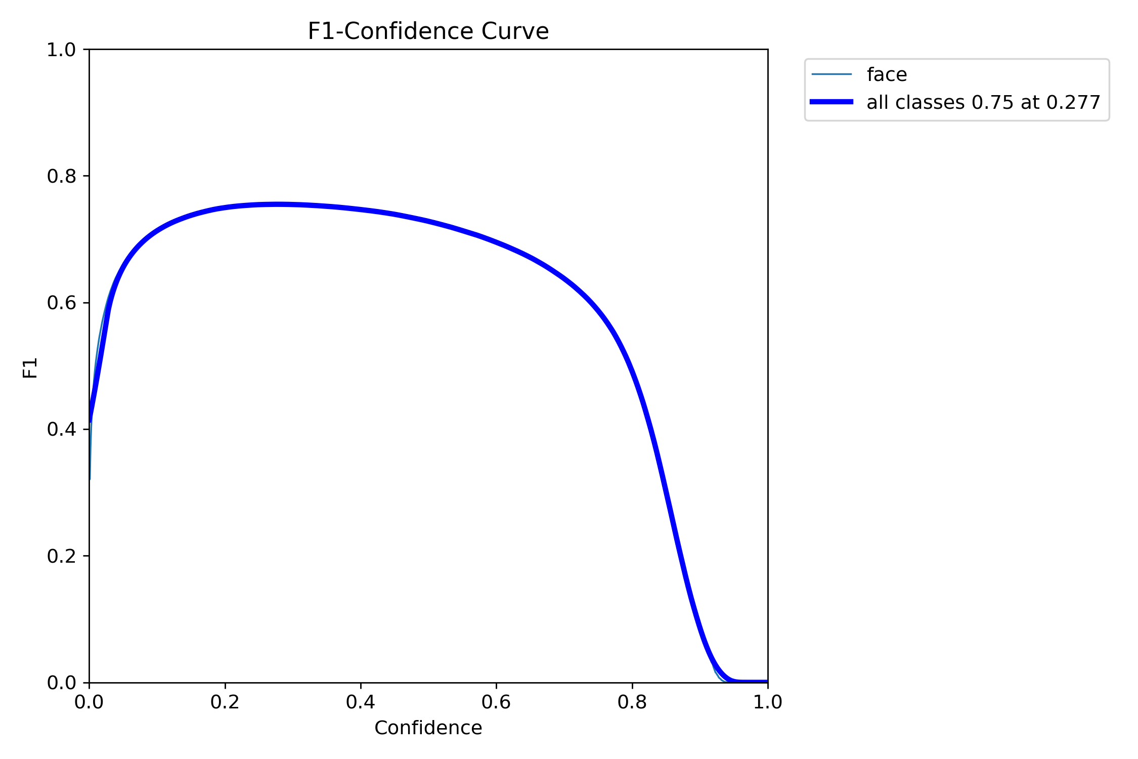 F1_curve.png