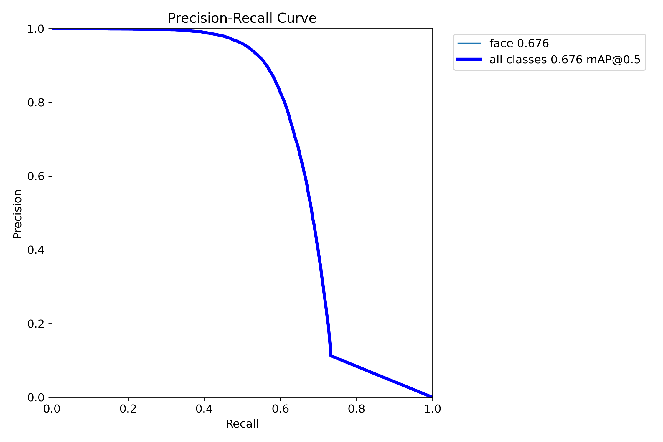 PR_curve.png