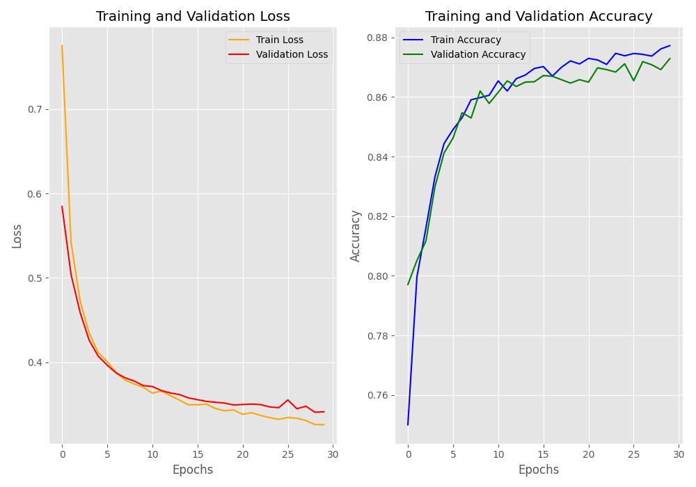 Image of usage metrics