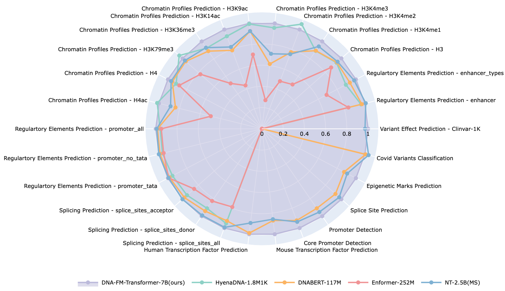 circle_benchmarks.png