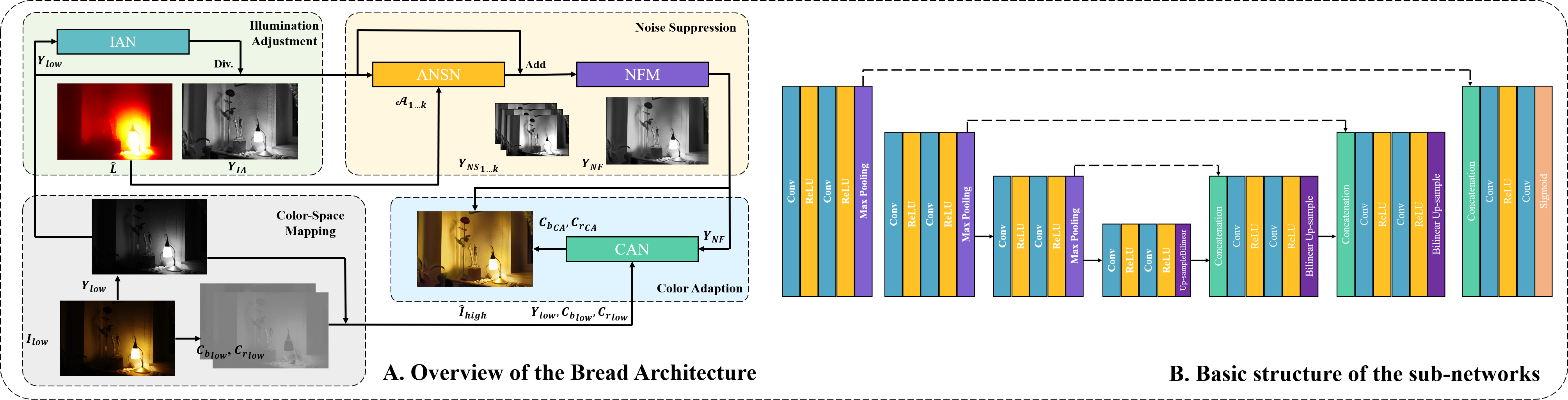 figure_arch