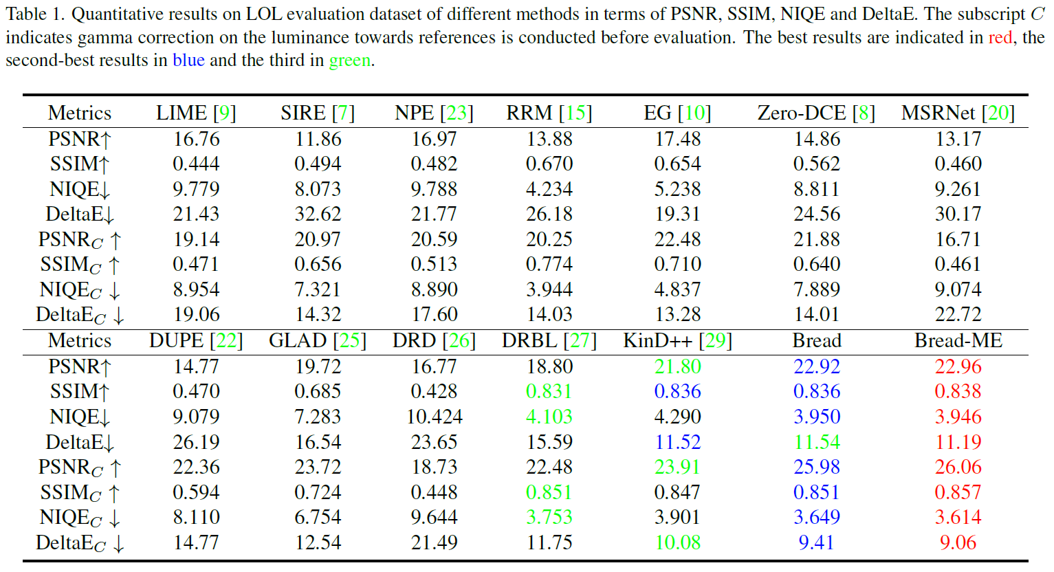 table_eval