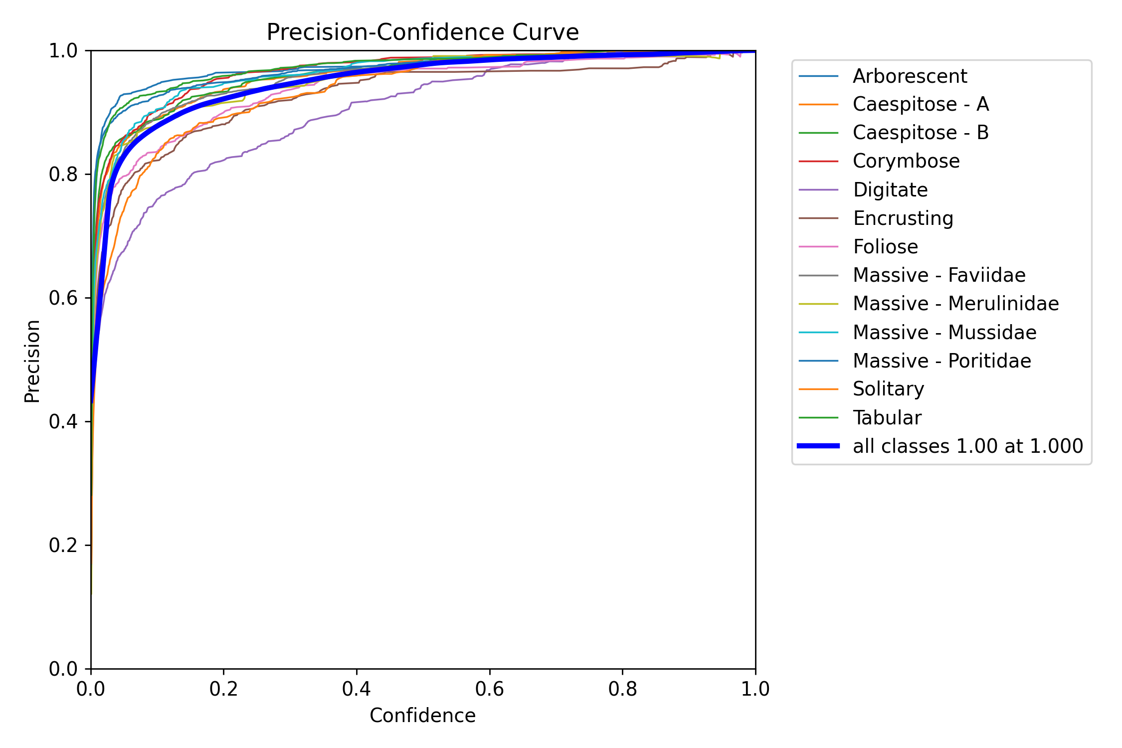 BoxP_curve.png