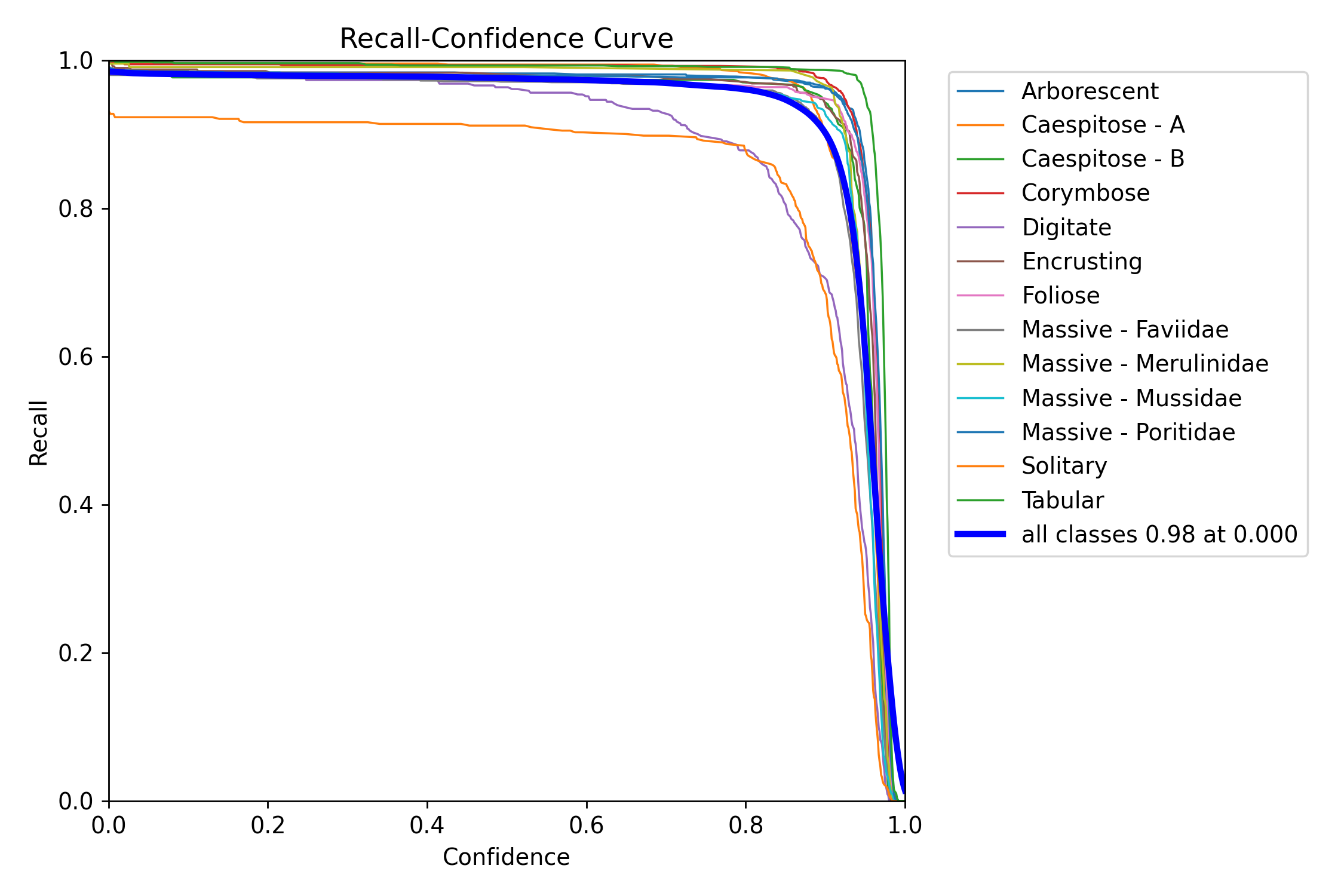 BoxR_curve.png