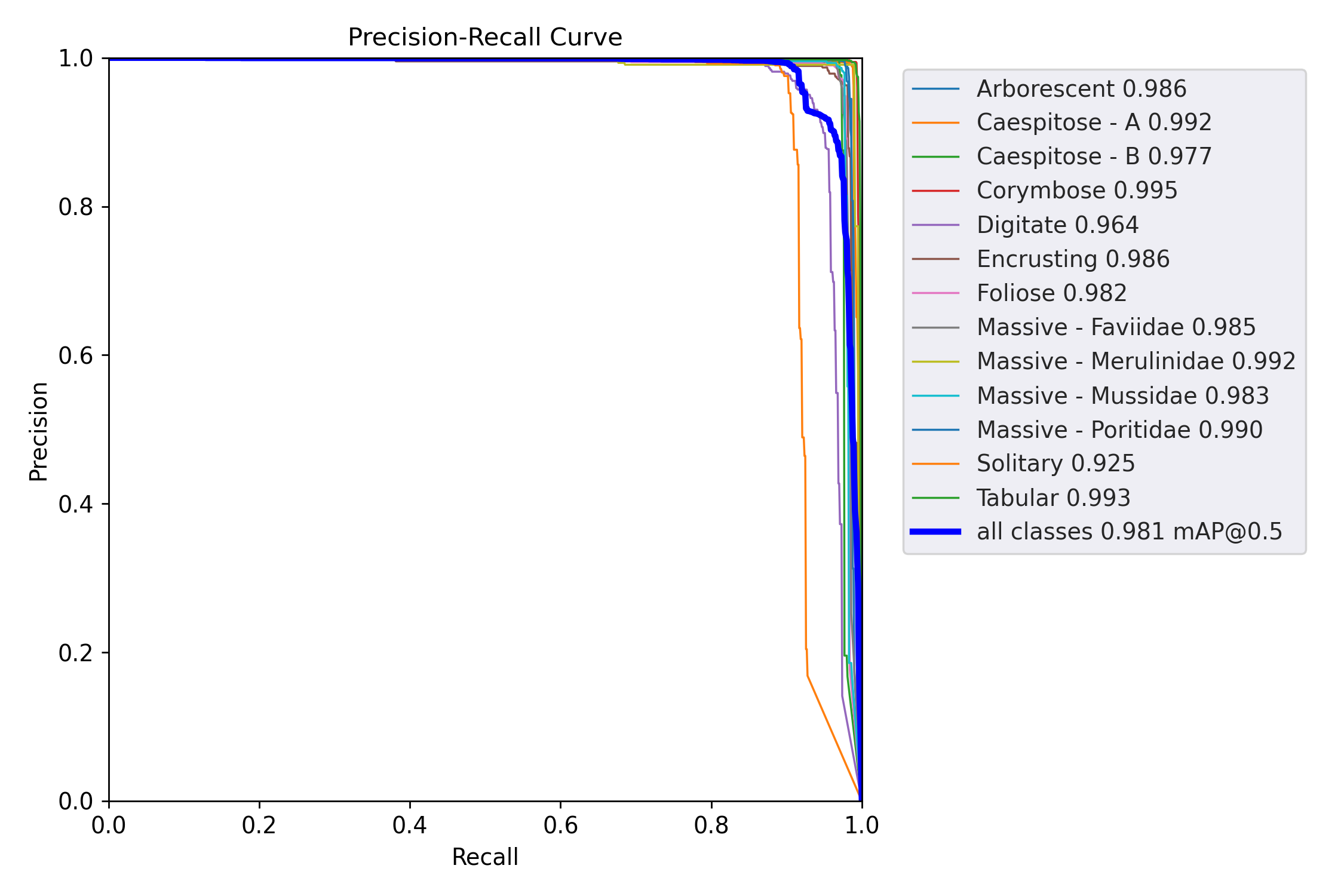 MaskPR_curve.png