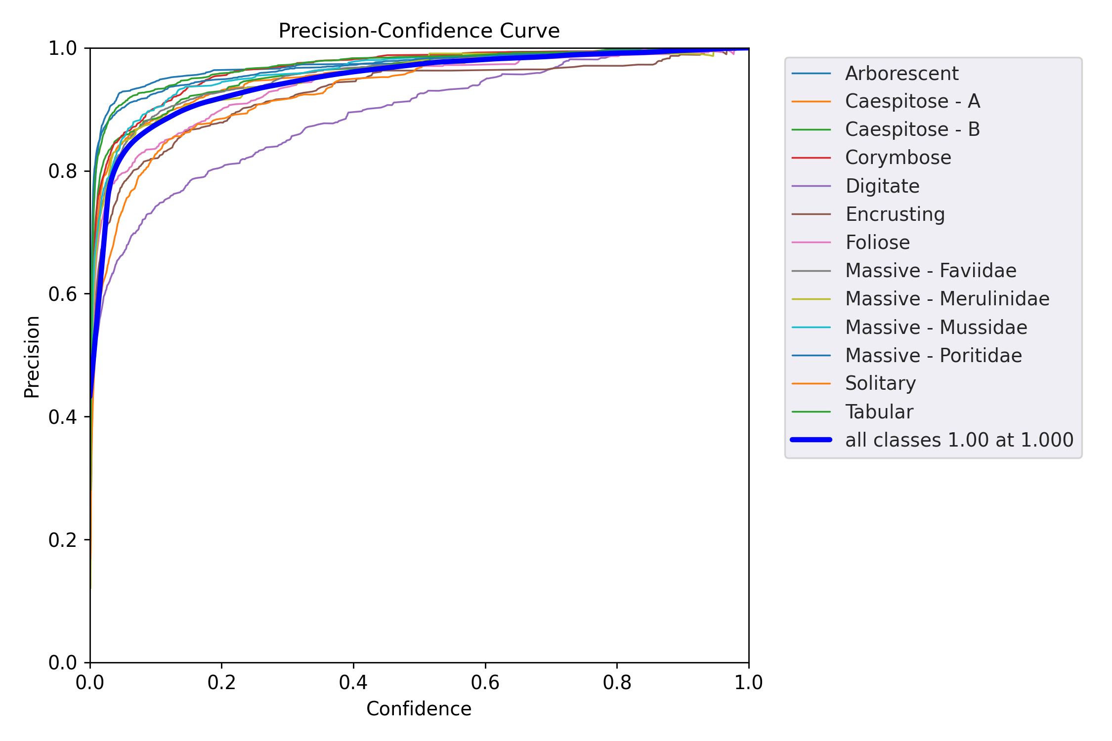 MaskP_curve.png