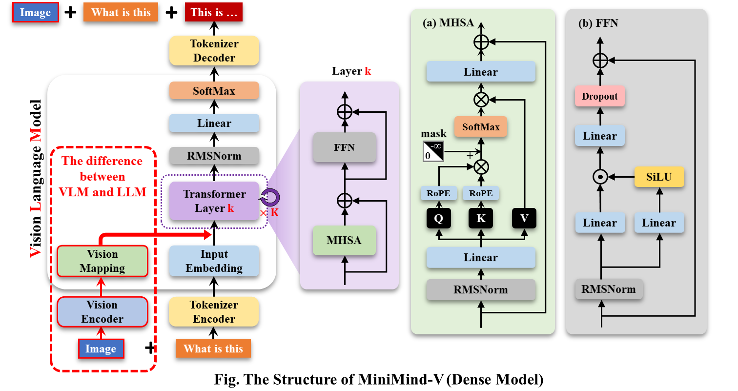 VLM-structure.png