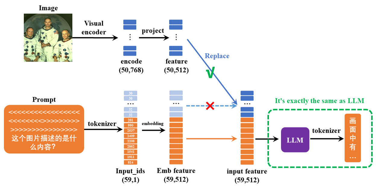 minimind-v-input.png