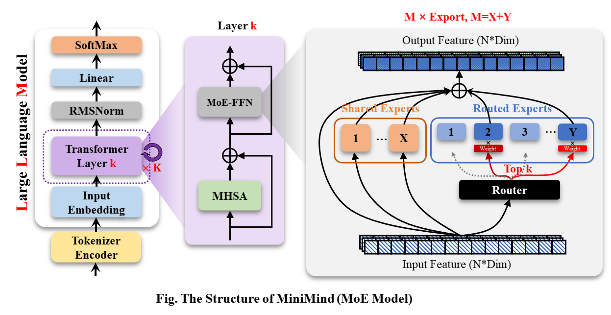 LLM-structure-moe.png