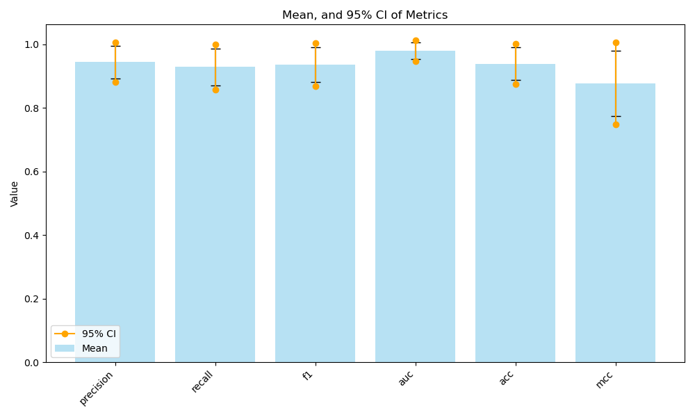 metrics_visualisation.png